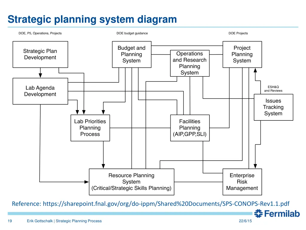 strategic planning system diagram