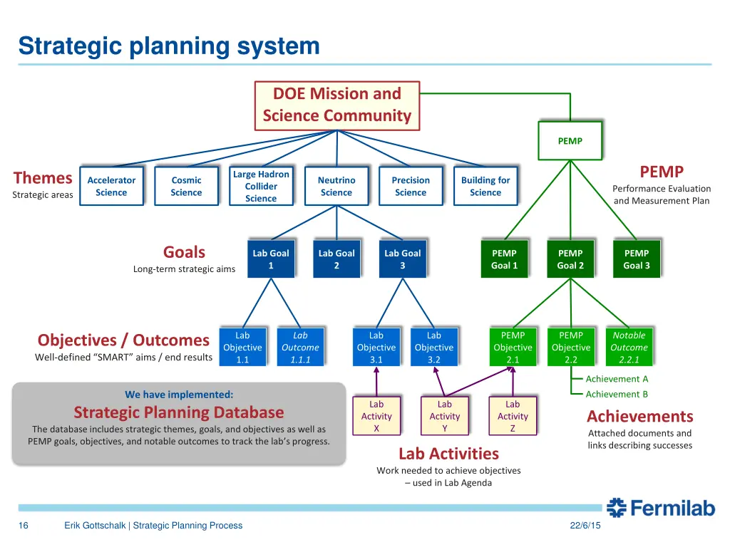 strategic planning system