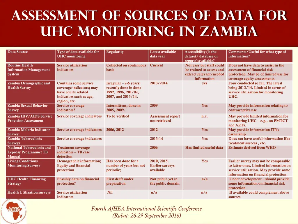 assessment of sources of data for uhc monitoring