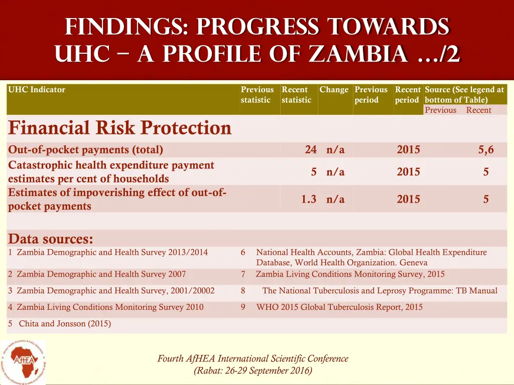 findings progress towards uhc a profile of zambia 1