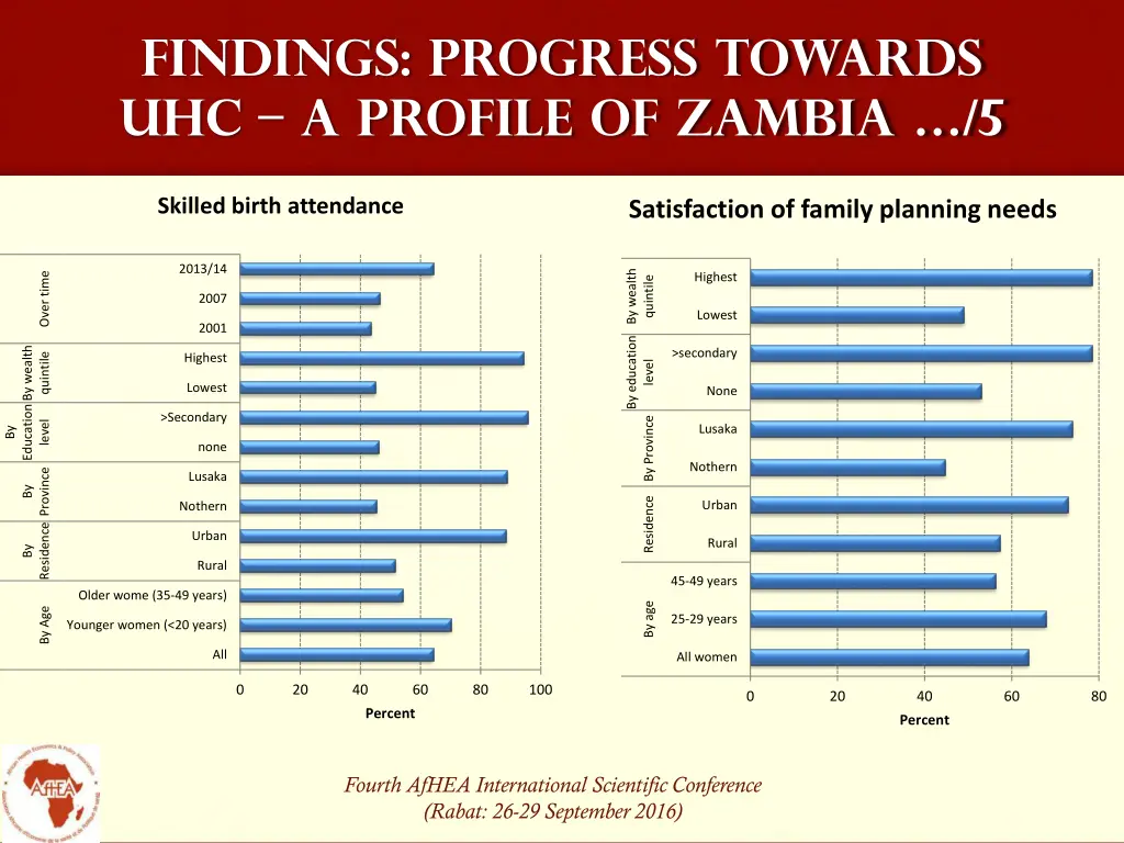 findings progress towards uhc a profile of zambia 4