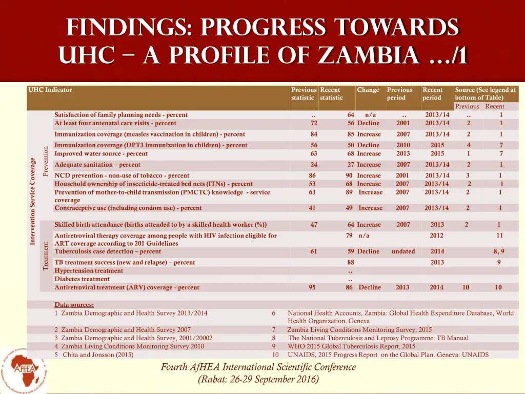 findings progress towards uhc a profile of zambia