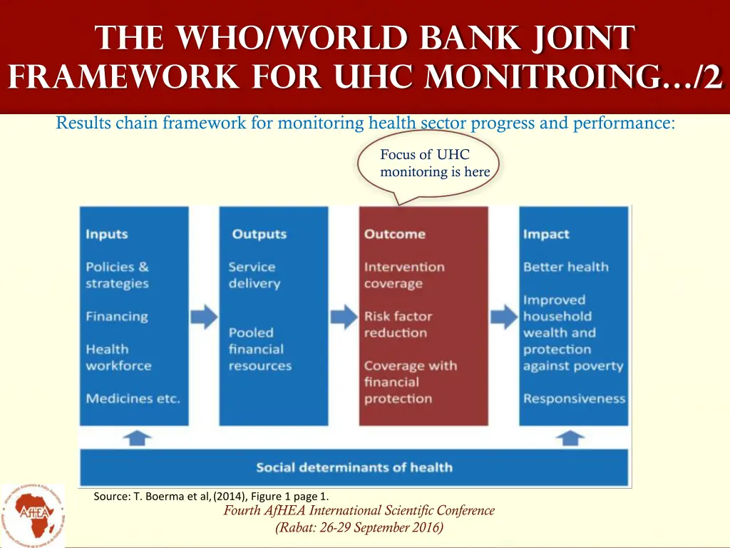 the who world bank joint framework 1