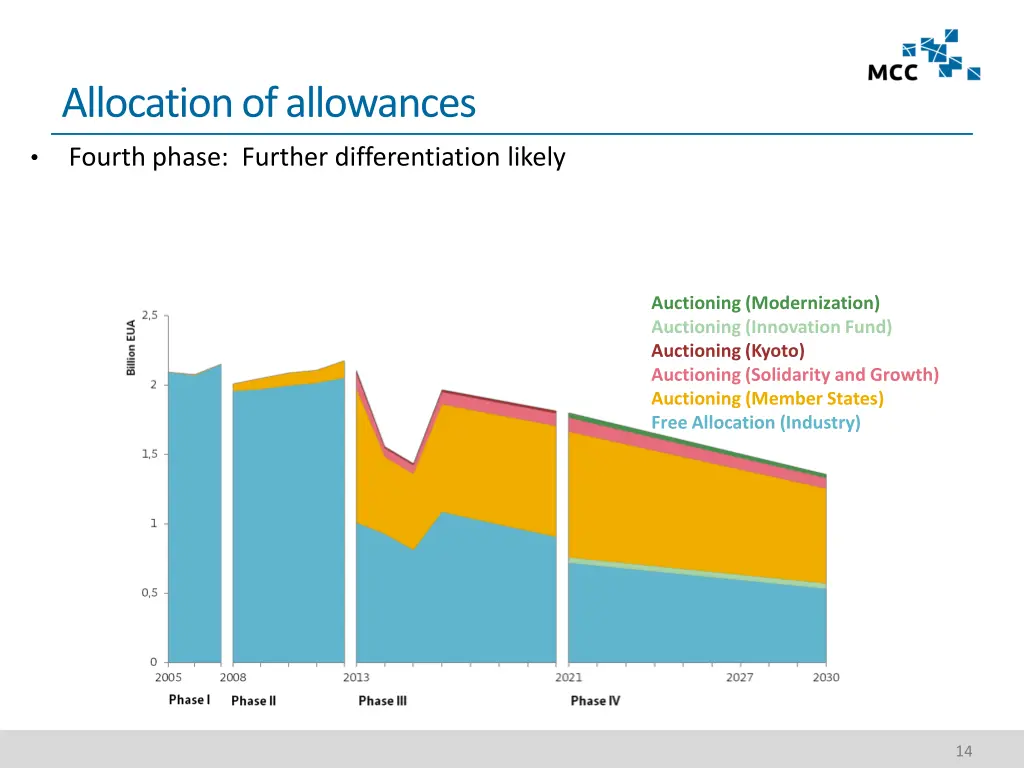 allocation of allowances 2