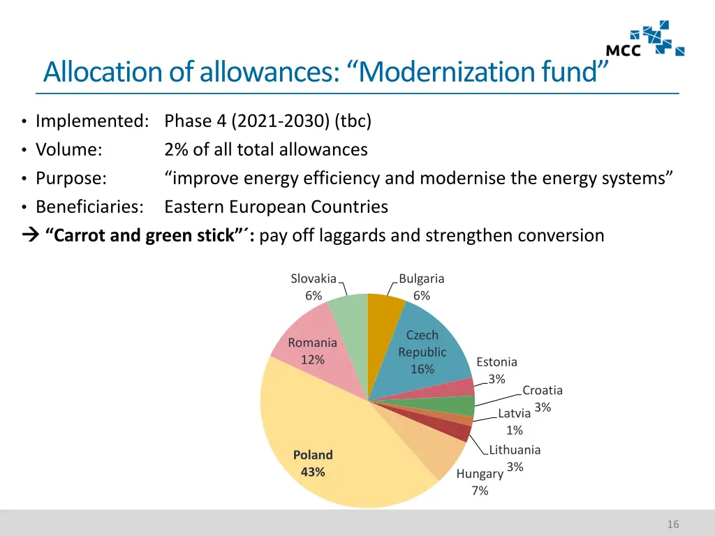 allocation of allowances modernization fund