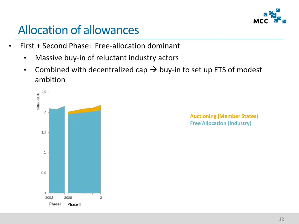 allocation of allowances