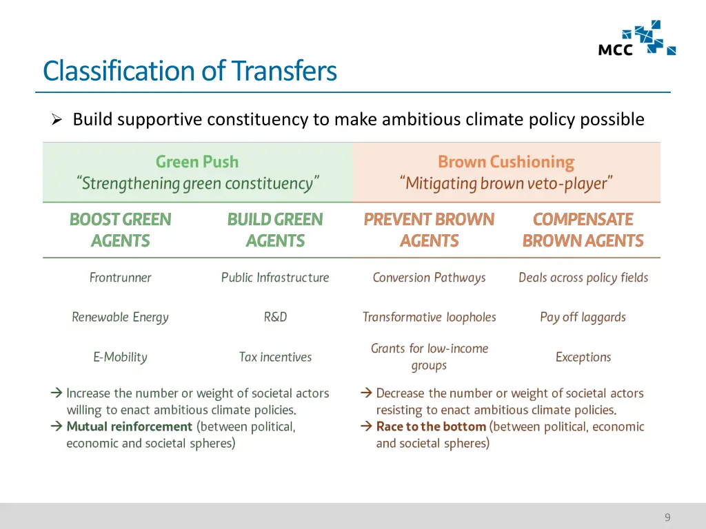 classification of transfers