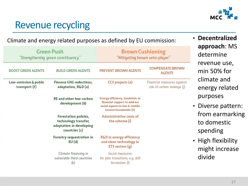 revenue recycling