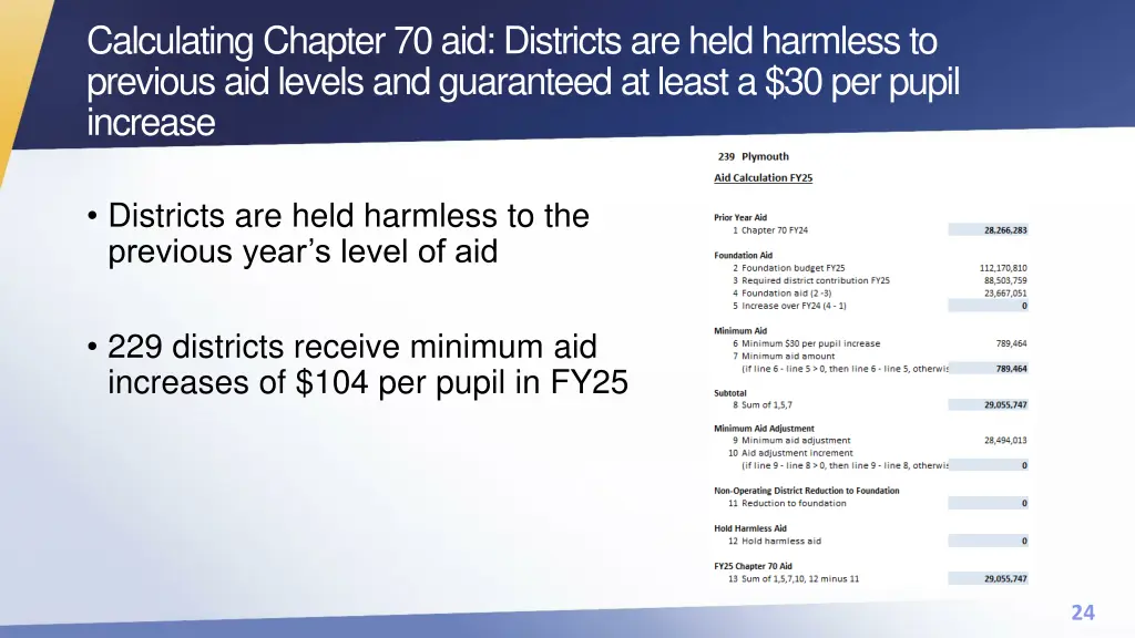 calculating chapter 70 aid districts are held