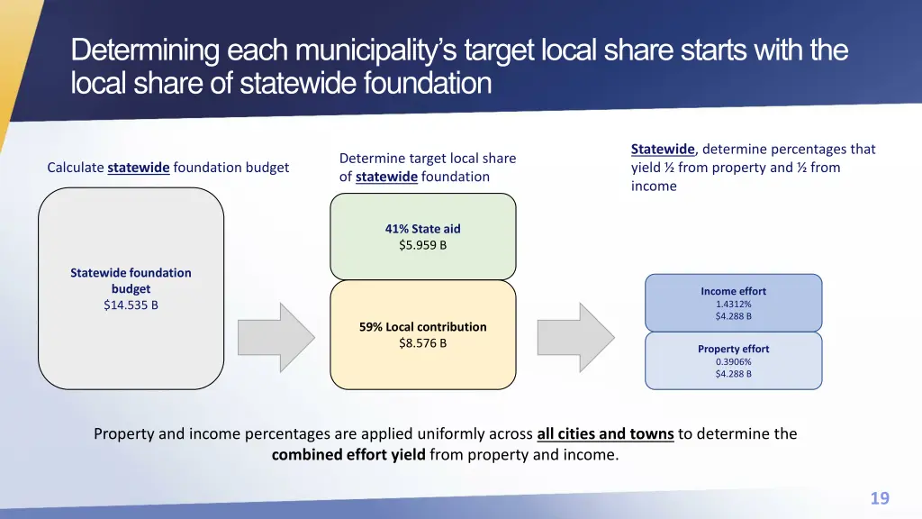 determining each municipality s target local