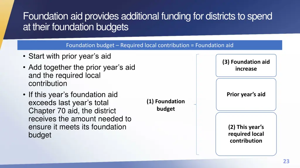 foundation aid provides additional funding