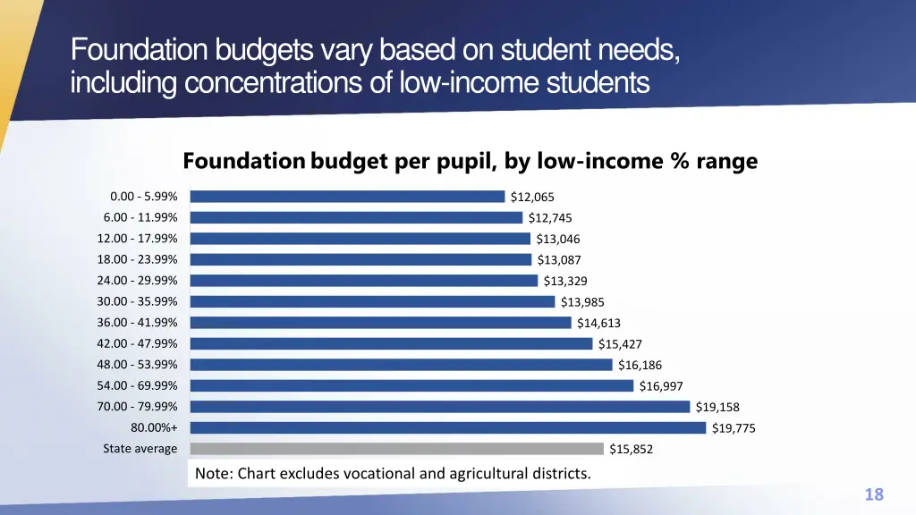 foundation budgets vary based on student needs