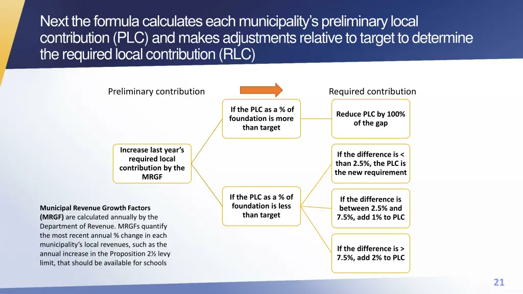 next the formula calculates each municipality