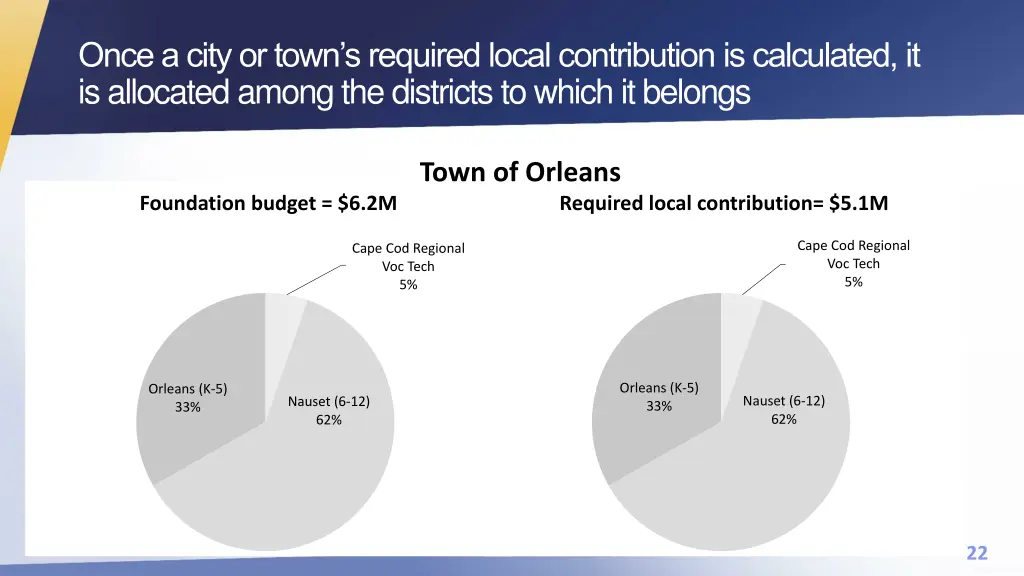 once a city or town s required local contribution