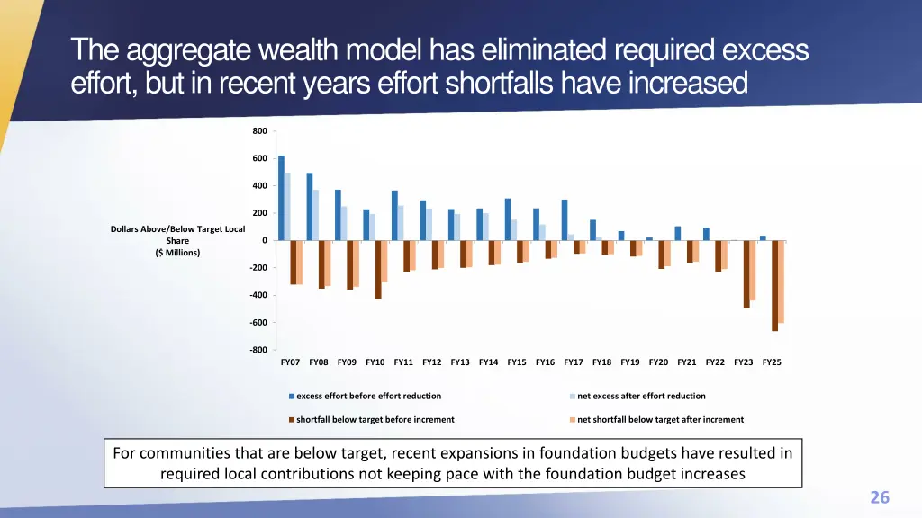 the aggregate wealth model has eliminated