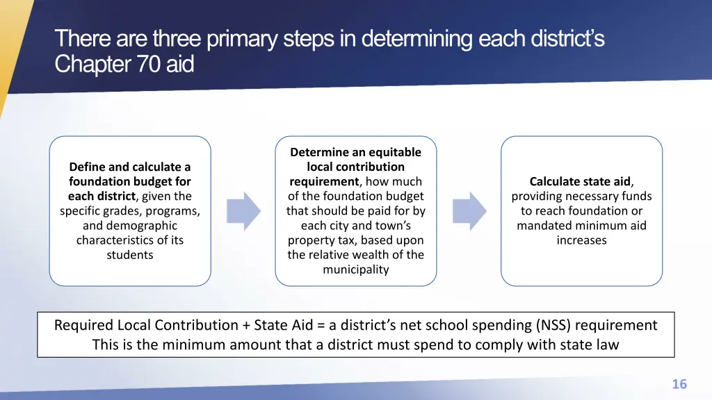 there are three primary steps in determining each