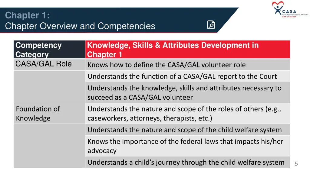 chapter 1 chapter overview and competencies