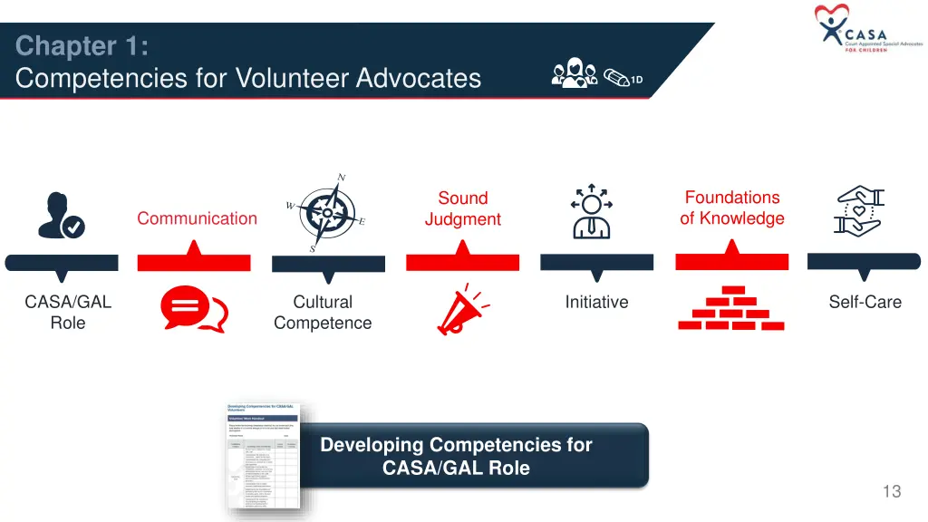 chapter 1 competencies for volunteer advocates