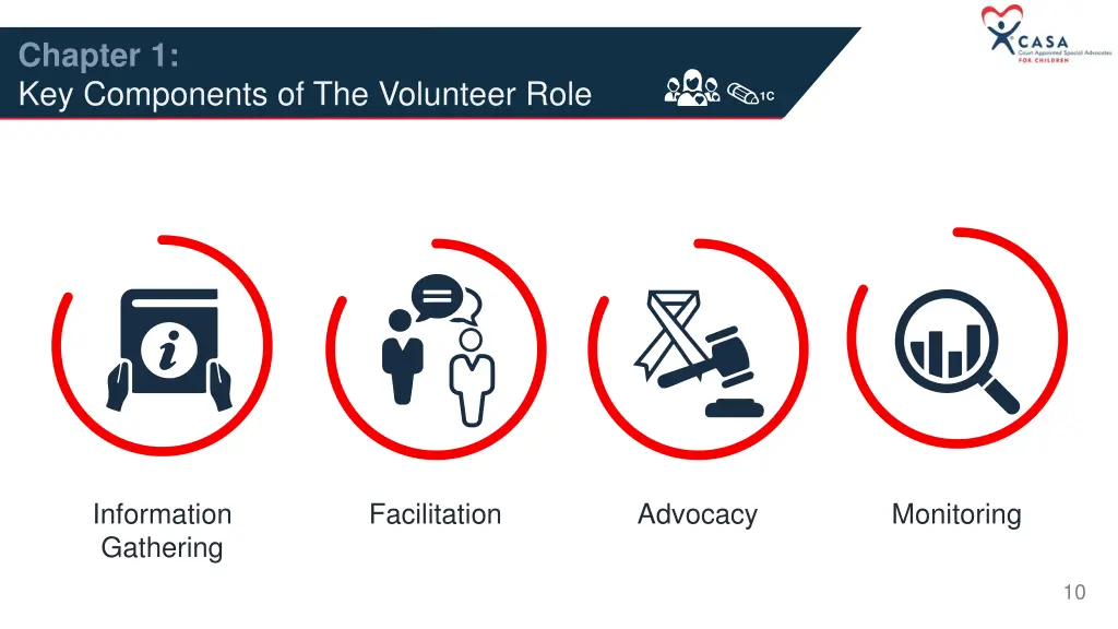 chapter 1 key components of the volunteer role