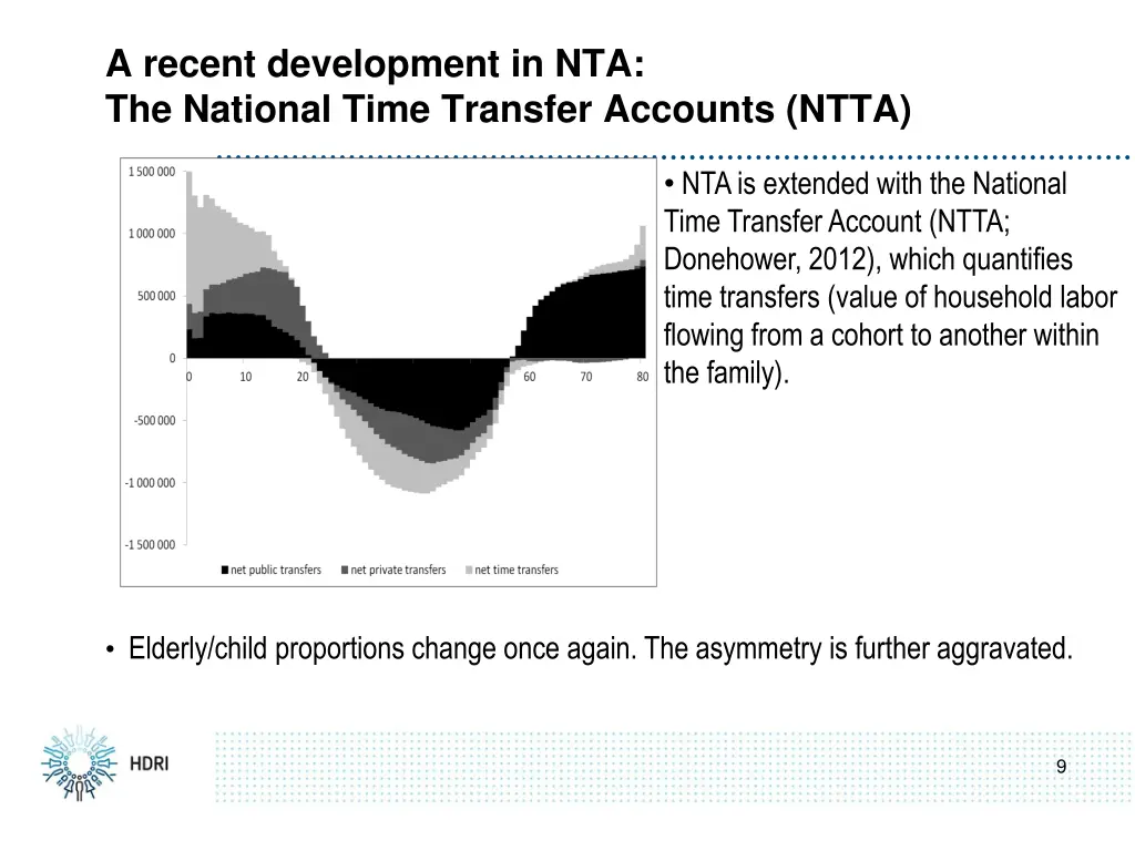 a recent development in nta the national time