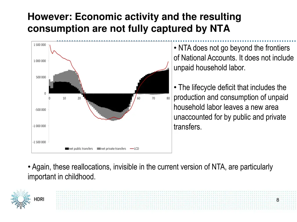 however economic activity and the resulting