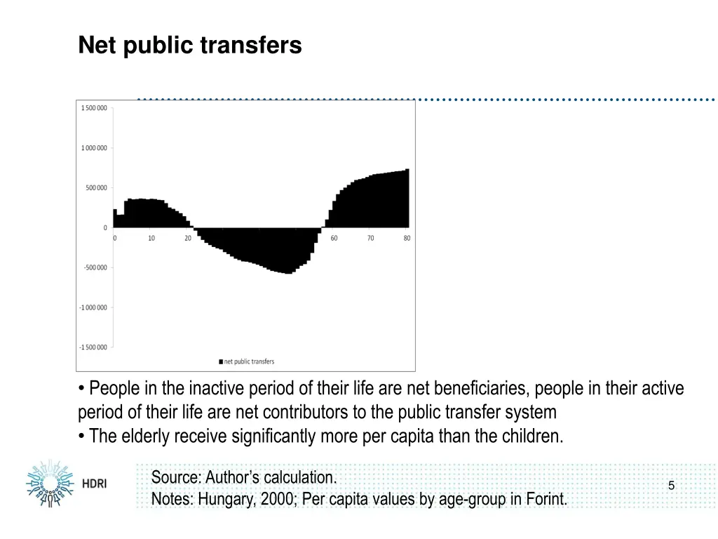 net public transfers