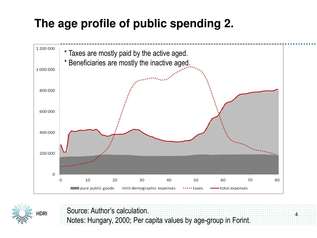 the age profile of public spending 2