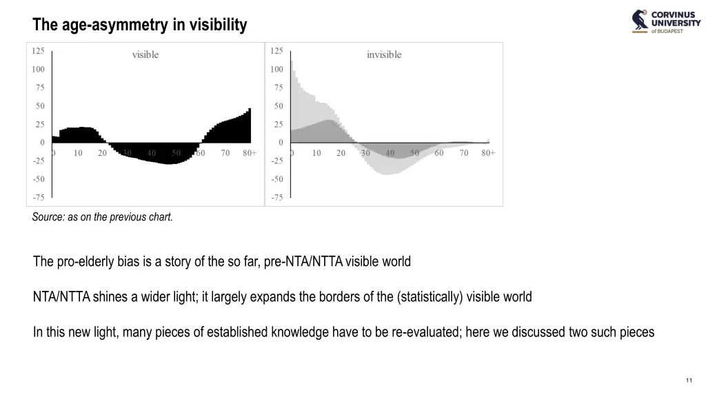 the age asymmetry in visibility