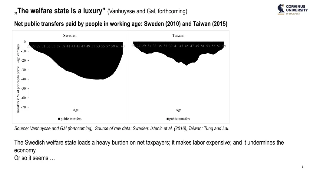 the welfare state is a luxury vanhuysse