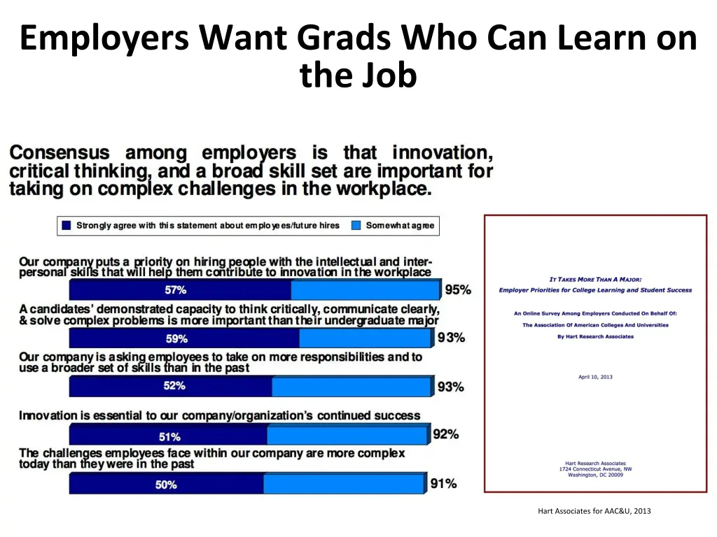 employers want grads who can learn on the job