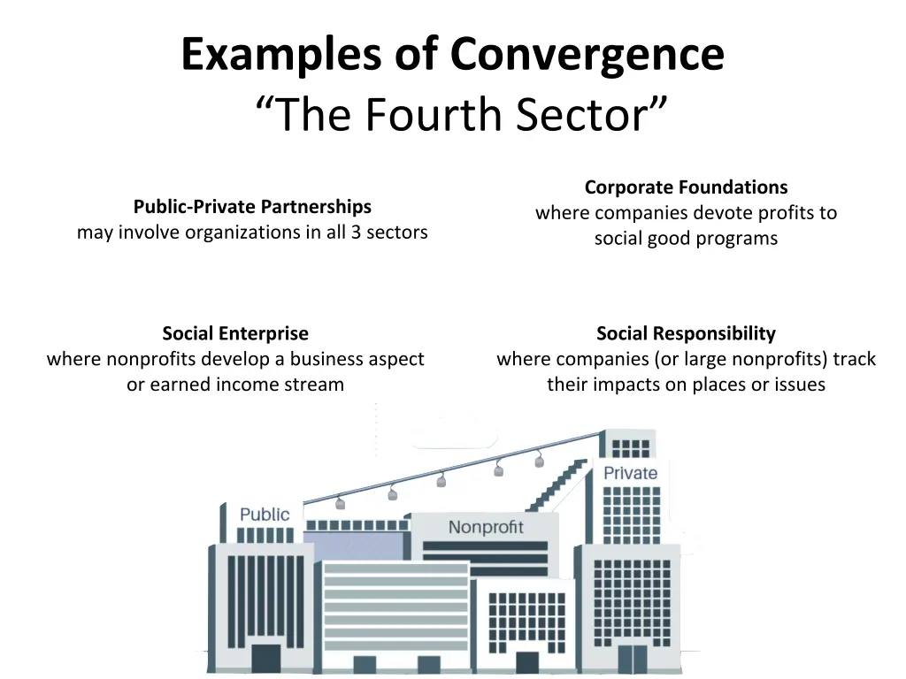 examples of convergence the fourth sector