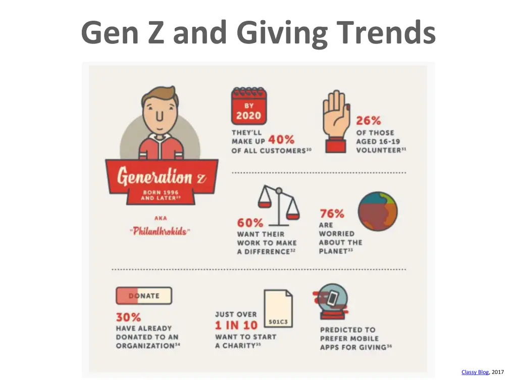 gen z and giving trends 1