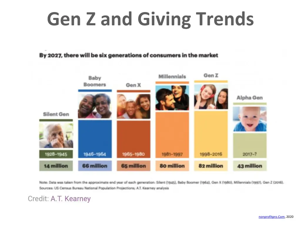 gen z and giving trends