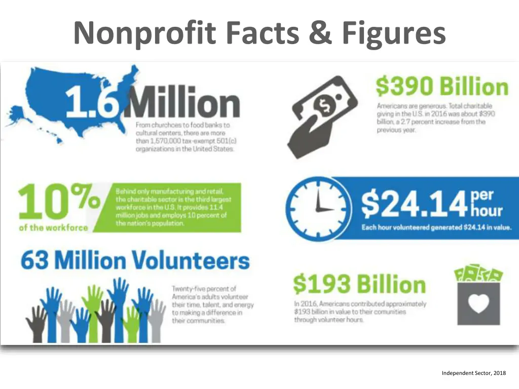 nonprofit facts figures