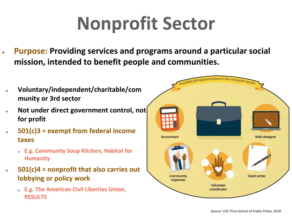 nonprofit sector