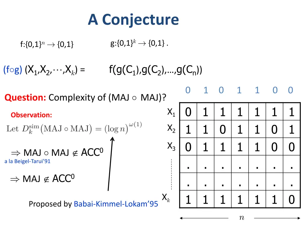 a conjecture