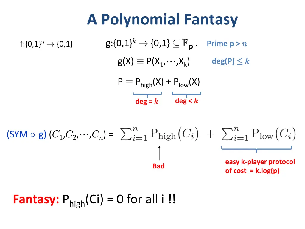 a polynomial fantasy