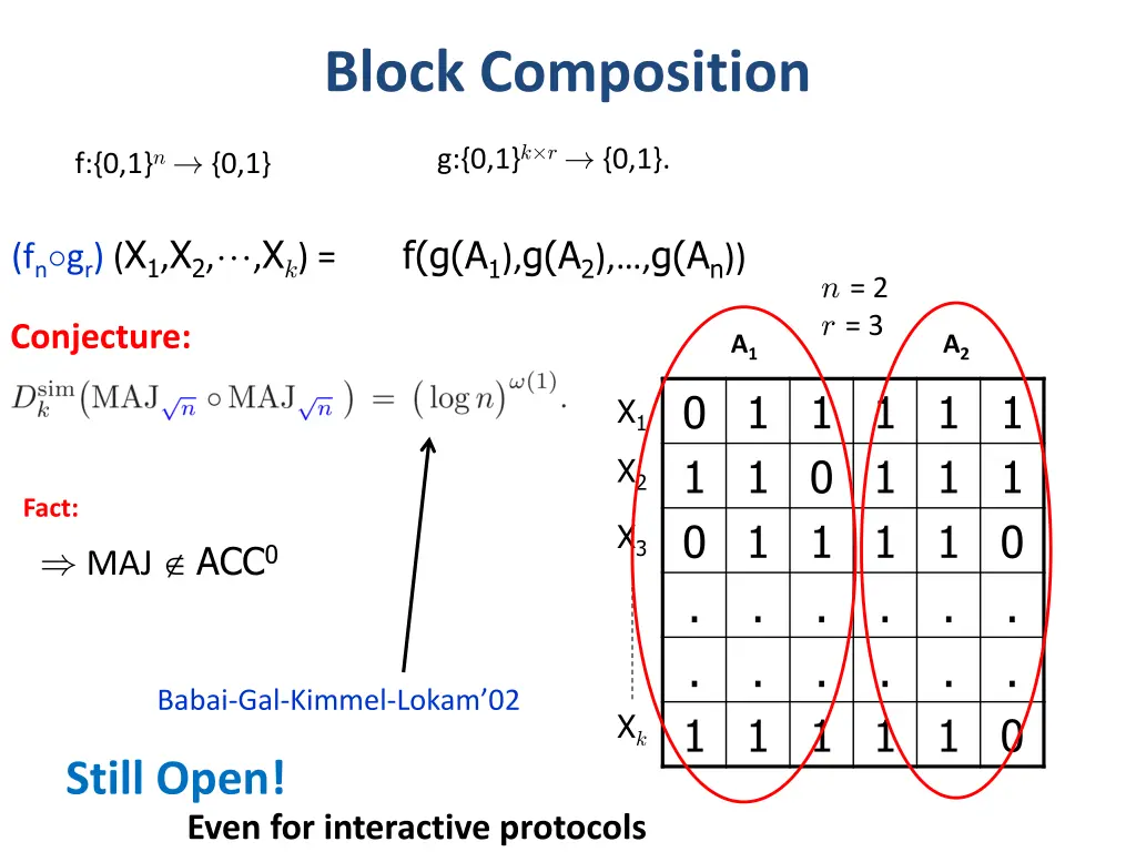 block composition