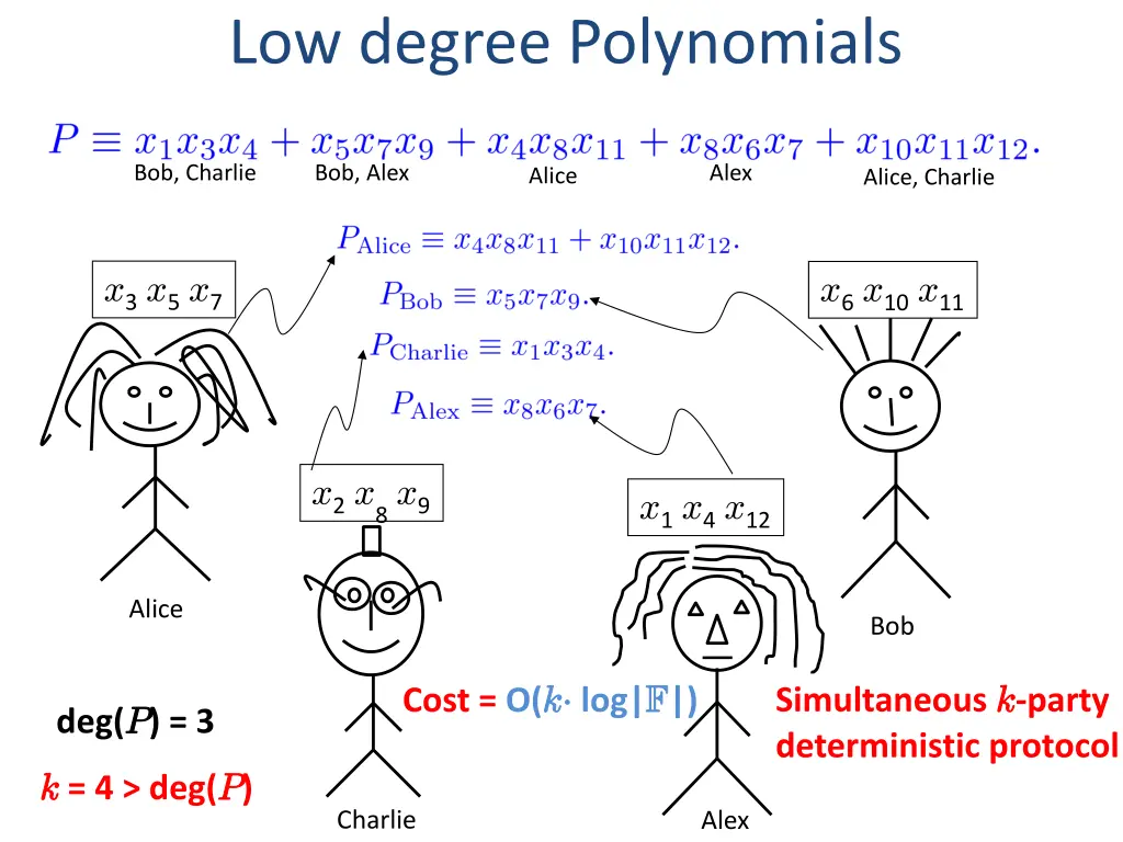 low degree polynomials