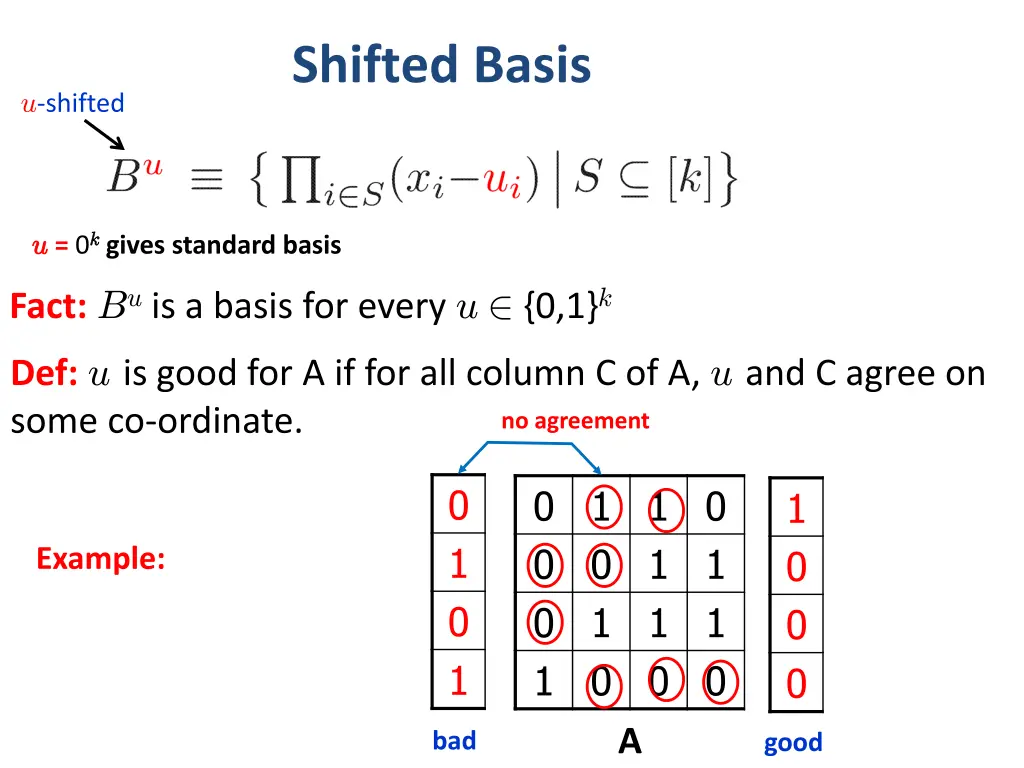 shifted basis