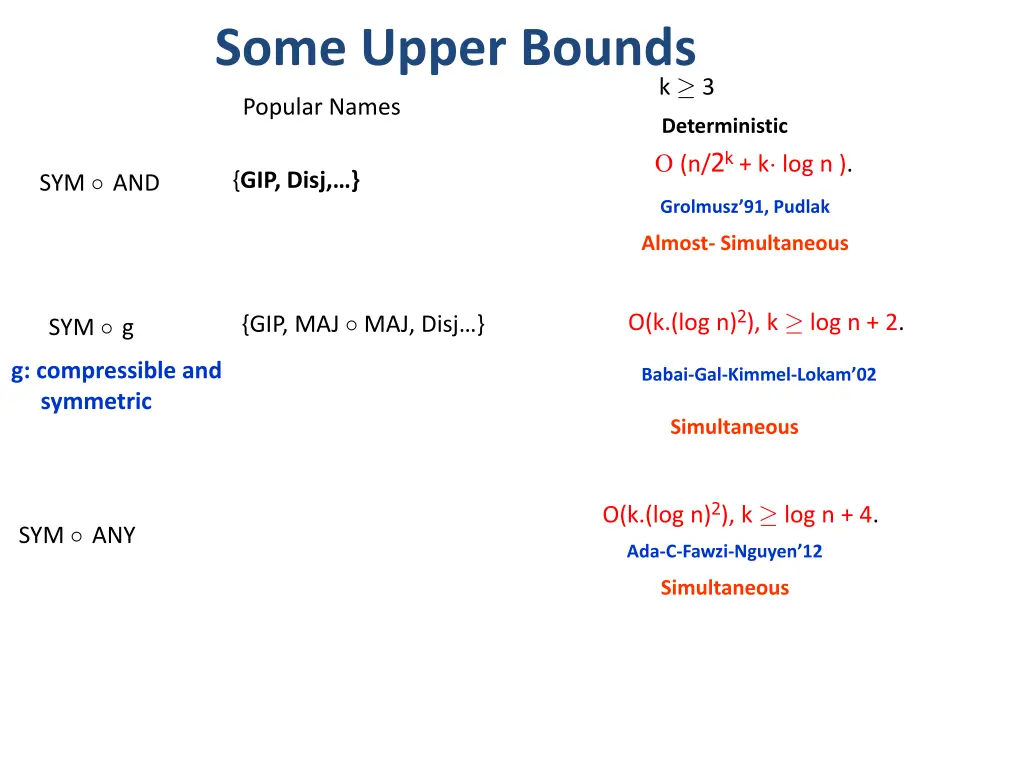 some upper bounds