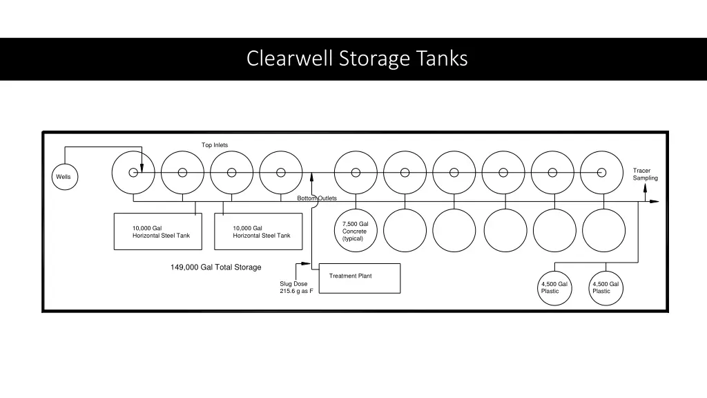 clearwell storage tanks