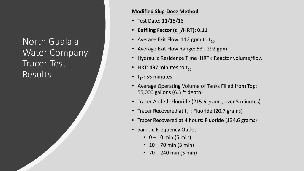 modified slug dose method test date