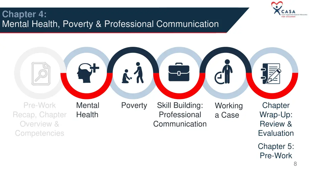 chapter 4 mental health poverty professional 1