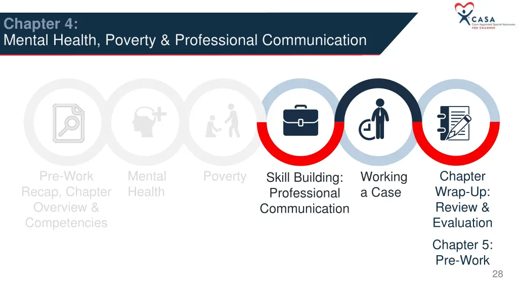 chapter 4 mental health poverty professional 3