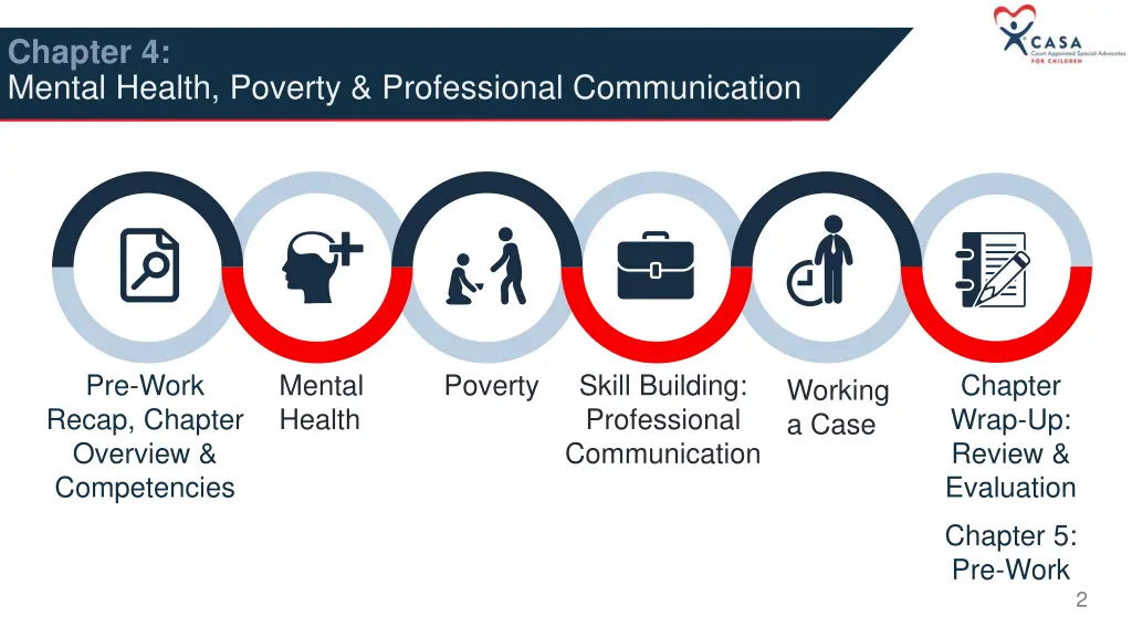 chapter 4 mental health poverty professional