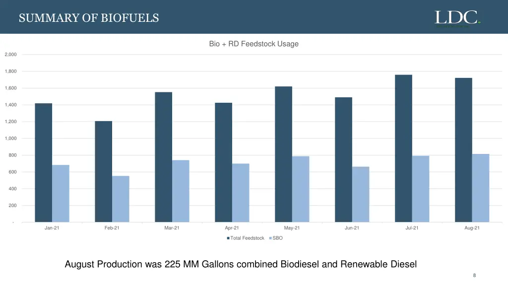 summary of biofuels