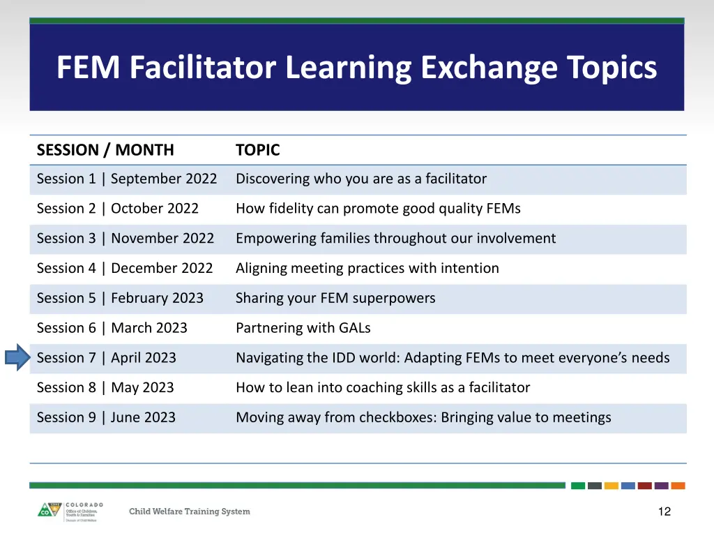 fem facilitator learning exchange topics