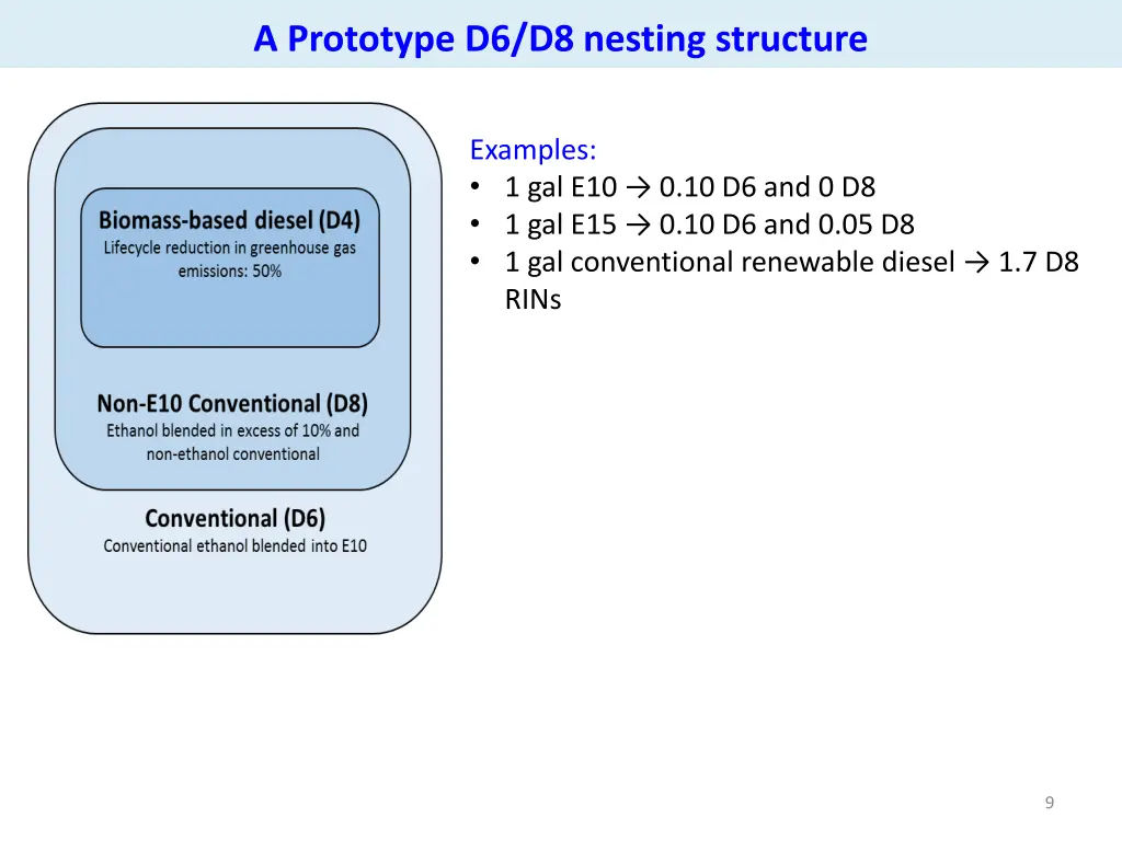 a prototype d6 d8 nesting structure 1