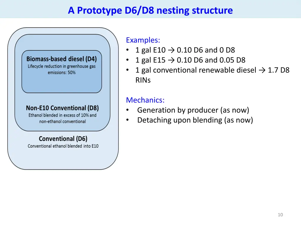 a prototype d6 d8 nesting structure 2